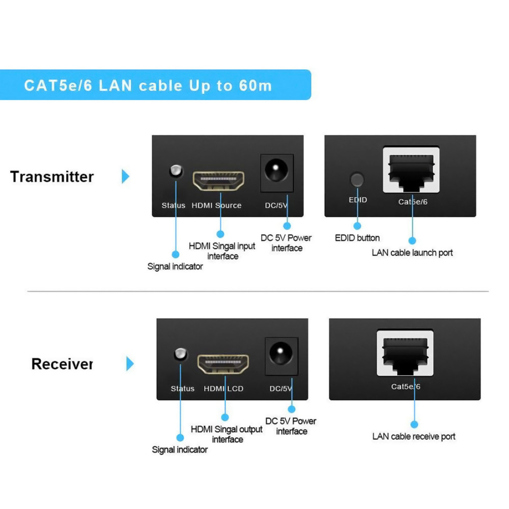 POWERTECH HDMI video extender CAB-H115 μέσω καλωδίου RJ45, 1080p, 60m POWERTECH HDMI video extender CAB-H115 μέσω καλωδίου RJ45, 1080p, 60m
