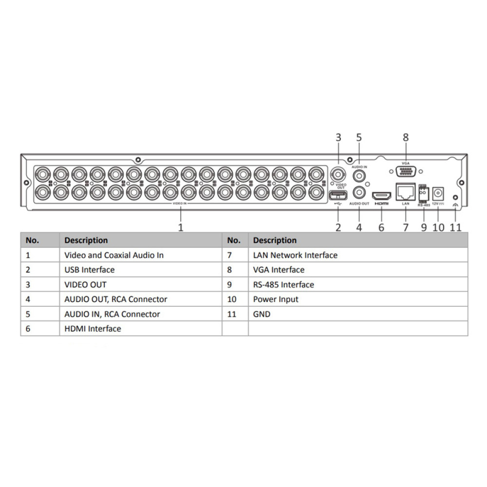 HIKVISION HIWATCH DVR υβριδικό καταγραφικό HWN-6232MH-G4 4MP, 32 κανάλια HIKVISION HIWATCH DVR υβριδικό καταγραφικό HWN-6232MH-G4 4MP, 32 κανάλια