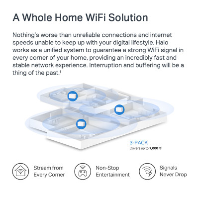MERCUSYS Mesh Wi-Fi 6 System Halo H80X, 3Gbps Dual Band, 3τμχ, Ver. 1.0 MERCUSYS Mesh Wi-Fi 6 System Halo H80X, 3Gbps Dual Band, 3τμχ, Ver. 1.0