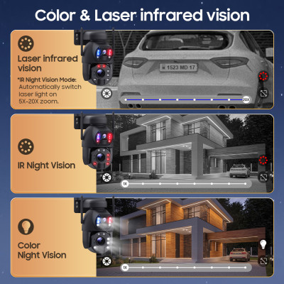 SECTEC smart ηλιακή κάμερα ST-5986M, 3MP dual lens, 20x zoom, WiFi, SD, PTZ SECTEC smart ηλιακή κάμερα ST-5986M, 3MP dual lens, 20x zoom, WiFi, SD, PTZ